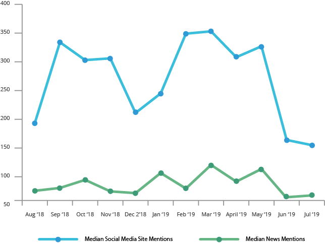 Graph_AssessingOnlineConversation