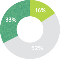 Graph_SentimentAudience_Students