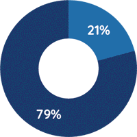 Graph_Forums_faculty