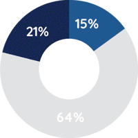 Graph_SentimentAudience_Faculty