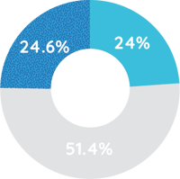 Graph_SentimentAudience_Parents