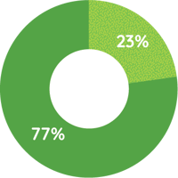 Graph_StudentsForums