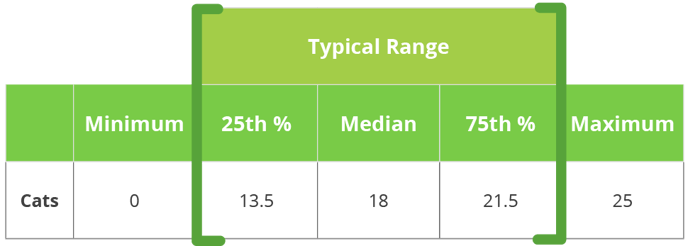 HowToReadThisReport_Table